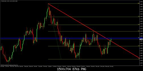 eurusddaily.jpg‏