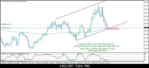 usdchf@daily44.png‏