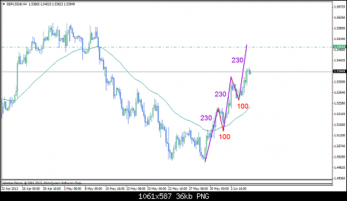 gbpusd@h467.png‏