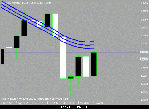 gbp  usd4.gif‏