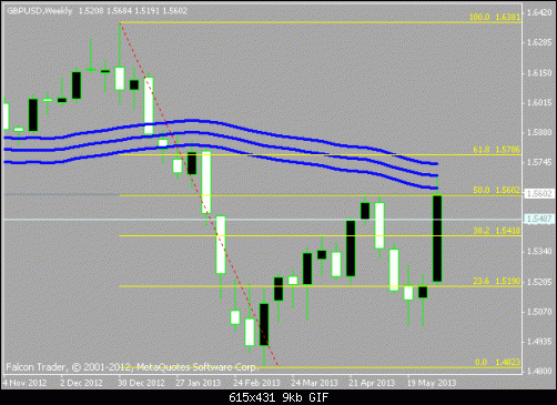 gbp  usd5.gif‏