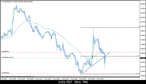 audusd@m30.png‏