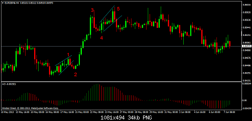 eurgbp@h4.png‏