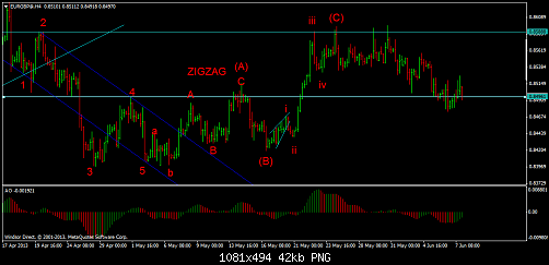 eurgbp@h4.png‏