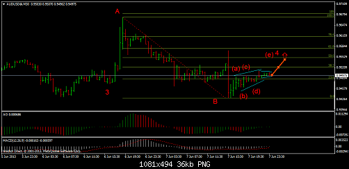 audusd@m30.png‏