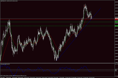 gbp-aud.gif‏