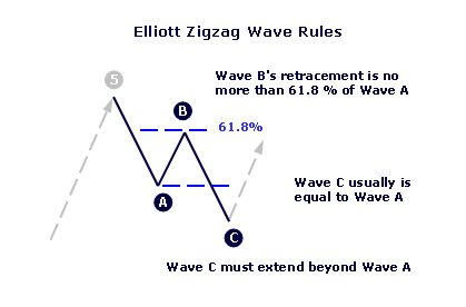     

:	Elliott_Zigzag_Rules.png
:	461
:	6.8 
:	372230