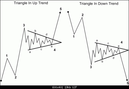     

:	triangle-elliott-wave.gif
:	235
:	18.8 
:	372231