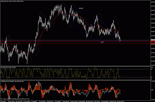 aud-cad.gif‏