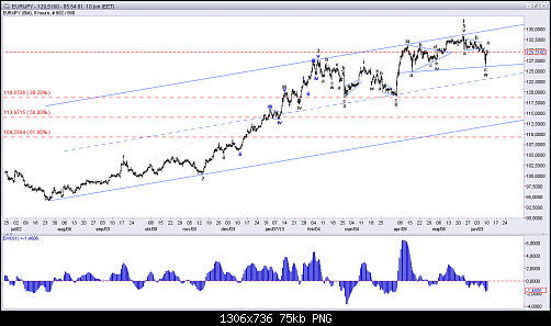     

:	EUR-JPY (1)2.png
:	28
:	74.6 
:	372265