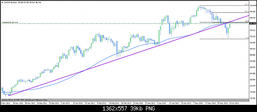 cadjpy@daily11.png‏