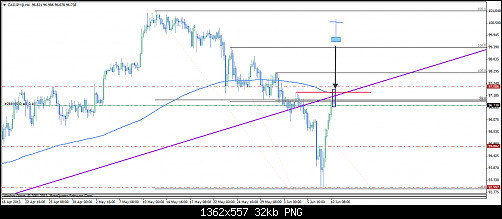 cadjpy@h4221.png‏