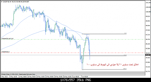 cadjpy@h4444.png‏