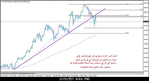 cadjpy@daily1111.png‏