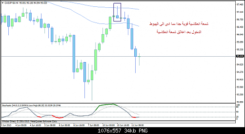 cadjpy@h4.png‏