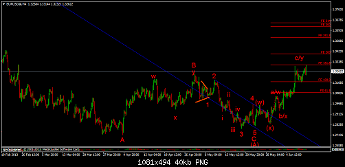 eurusd@h4.png‏