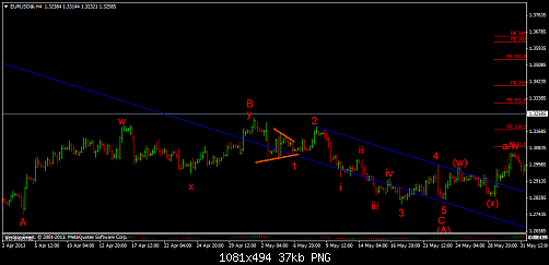 eurusd@h4 -2.png‏