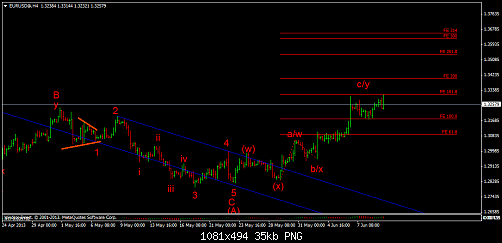 eurusd@h4-3.png‏