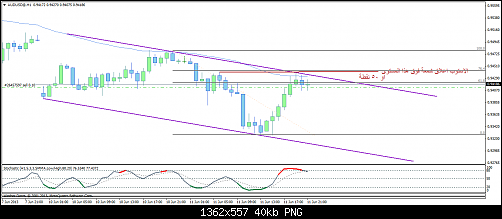 audusd@h166.png‏