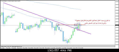 audusd@h12.png‏