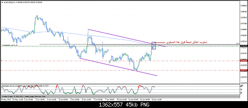 audusd@h199.png‏