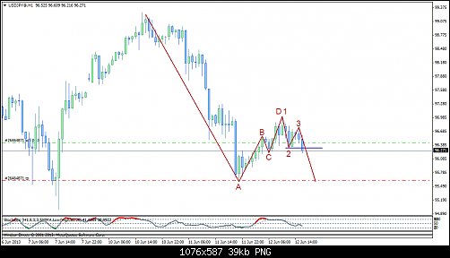 usdjpy@h199.png‏