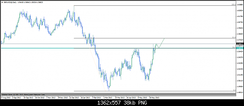 gbpusd@daily4.png‏