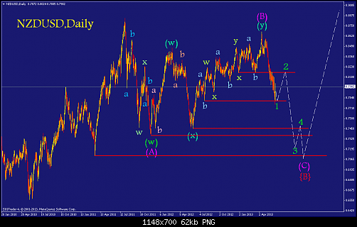     

:	nzdusd-d1-liteforex-group-of.png
:	34
:	62.0 
:	372569