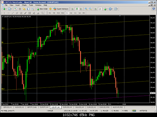 metatrader - alpari uk.png‏