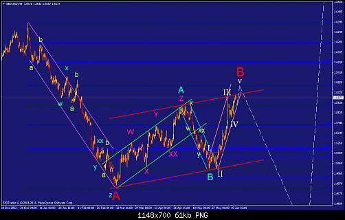     

:	gbpusd-h4-liteforex-group-of-2.png
:	66
:	60.6 
:	372618