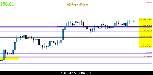 Gbp%20Jpy%204H.png‏