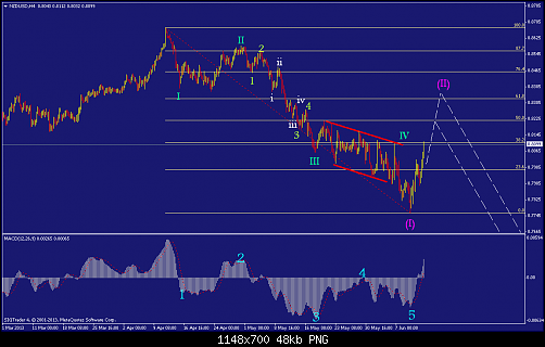     

:	nzdusd-h4-liteforex-group-of.png
:	44
:	47.6 
:	372714