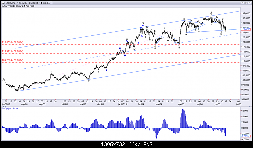     

:	EUR-JPY55.png
:	41
:	66.2 
:	372756