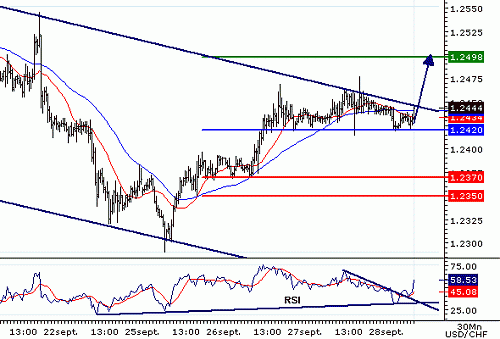 USDCHF20060928082535.gif‏