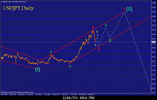     

:	usdjpy-d1-liteforex-group-of-2.png
:	39
:	49.1 
:	372857