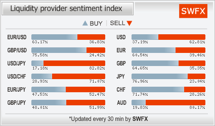 liquidity provider.png‏