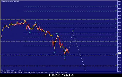     

:	usdjpy-h1-liteforex-group-of.png
:	53
:	39.2 
:	372864