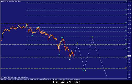     

:	usdjpy-h1-liteforex-group-of-2.png
:	67
:	40.1 
:	372865