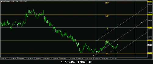 2013-06-17 18_22_29-602980_ FX Solutions Australia - MetaTrader - [GBPUSD,M1].gif‏