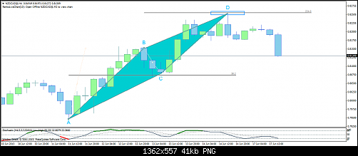 nzdcad@h422.png‏