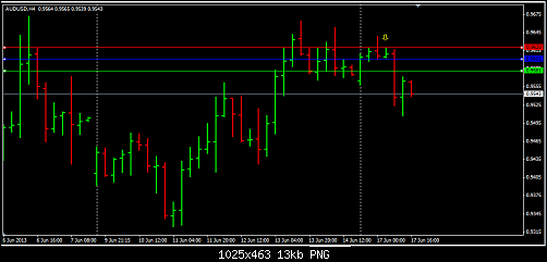 Audusd.png‏