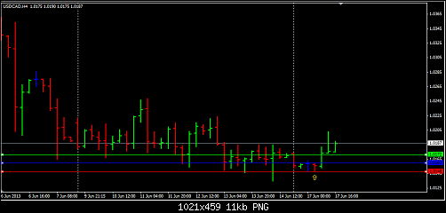 USDCAD.png‏