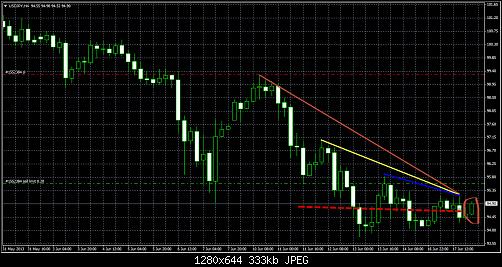  usd jpy.jpg‏