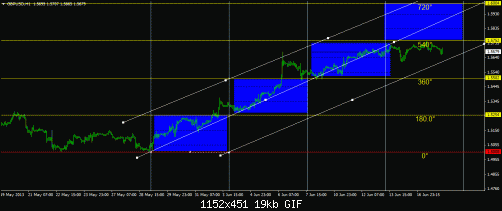 2013-06-18 10_58_10-602980_ FX Solutions Australia - MetaTrader - [GBPUSD,H1].gif‏