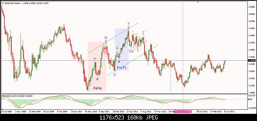     

:	EURUSD weekly June 18.jpg
:	57
:	167.6 
:	373104