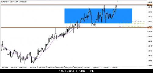 EURCAD.jpg‏