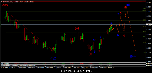 eurusd@daily-1.png‏