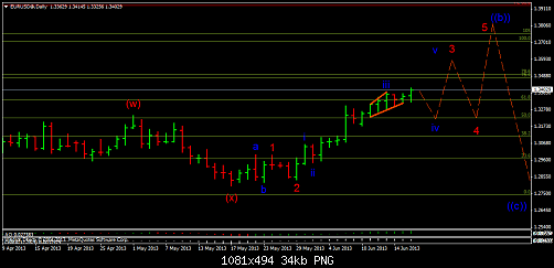 eurusd@daily-2.png‏