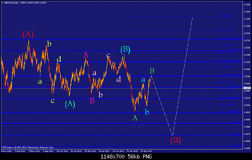     

:	gbpusd-d1-liteforex-group-of.png
:	35
:	56.3 
:	373274