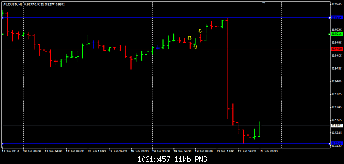 audusd.png‏